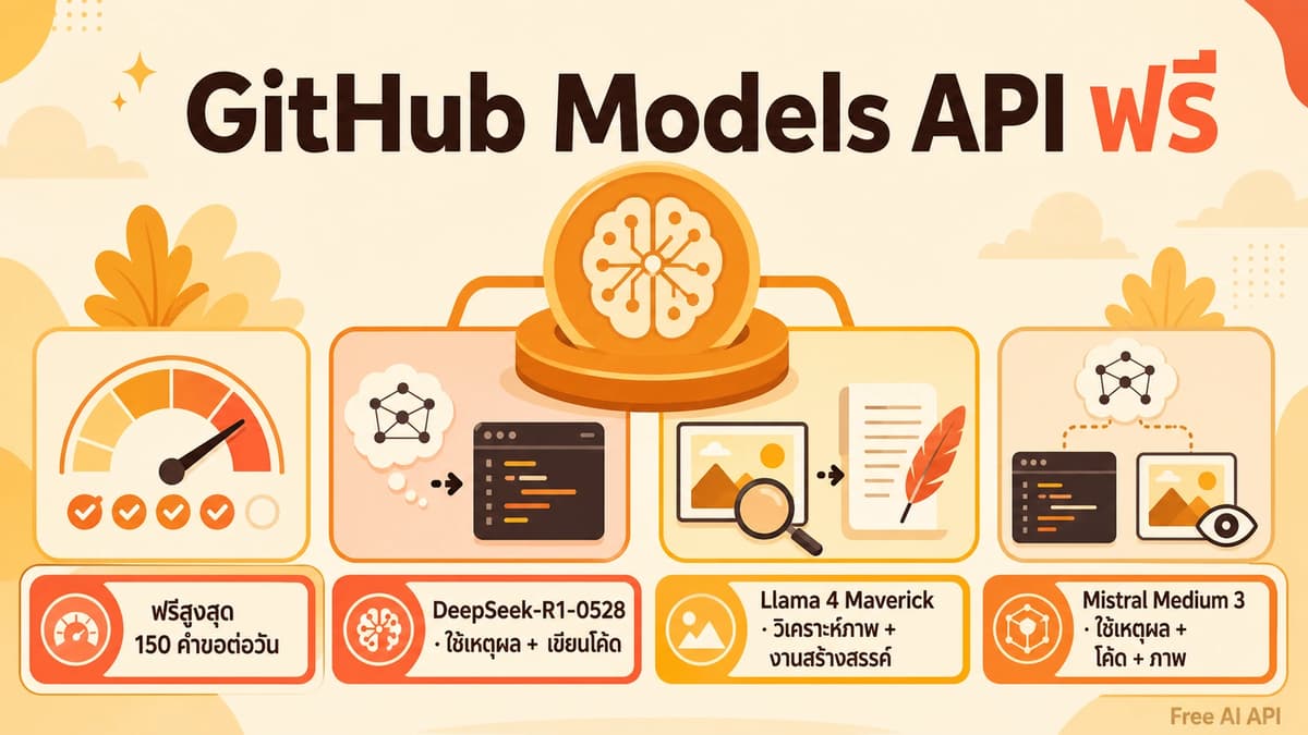 คู่มือ API Key ของ GitHub Models — Free AI API