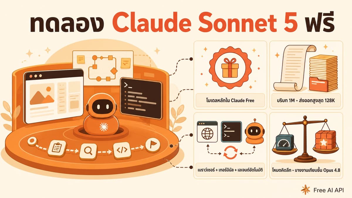 Claude Sonnet 5 มาแล้ว: ประสิทธิภาพ agentic ระดับ Opus ในราคา Sonnet — Free AI API