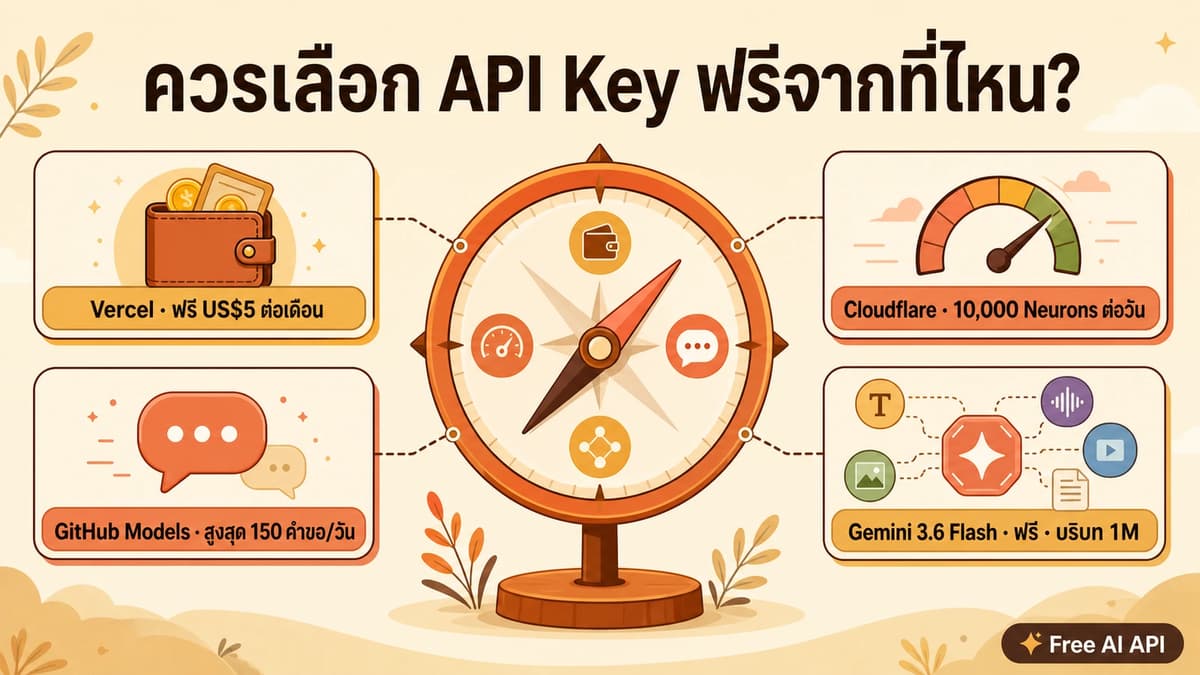 คู่มือ API Key ฟรีแยกตามผู้ให้บริการ — Free AI API