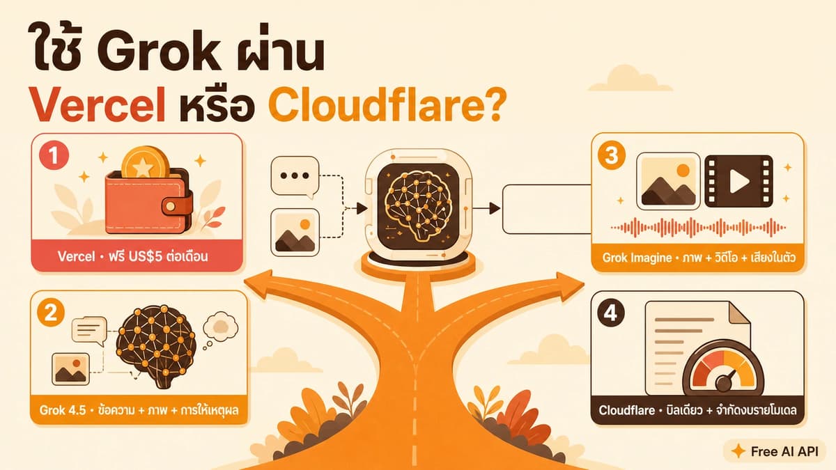 Grok บน Cloudflare และ Vercel: ฟรีบน Vercel จ่ายเงินแต่ไม่ใช้ Key บน Cloudflare — Free AI API