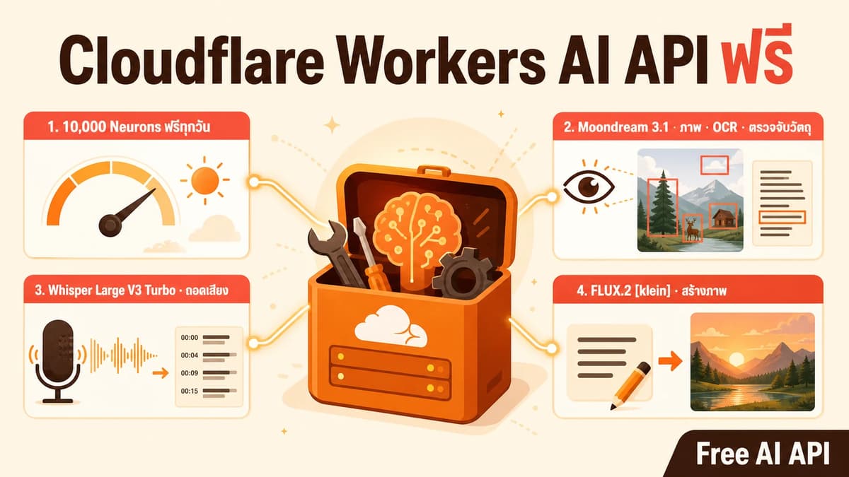 คู่มือ API Key ของ Cloudflare Workers AI — Free AI API