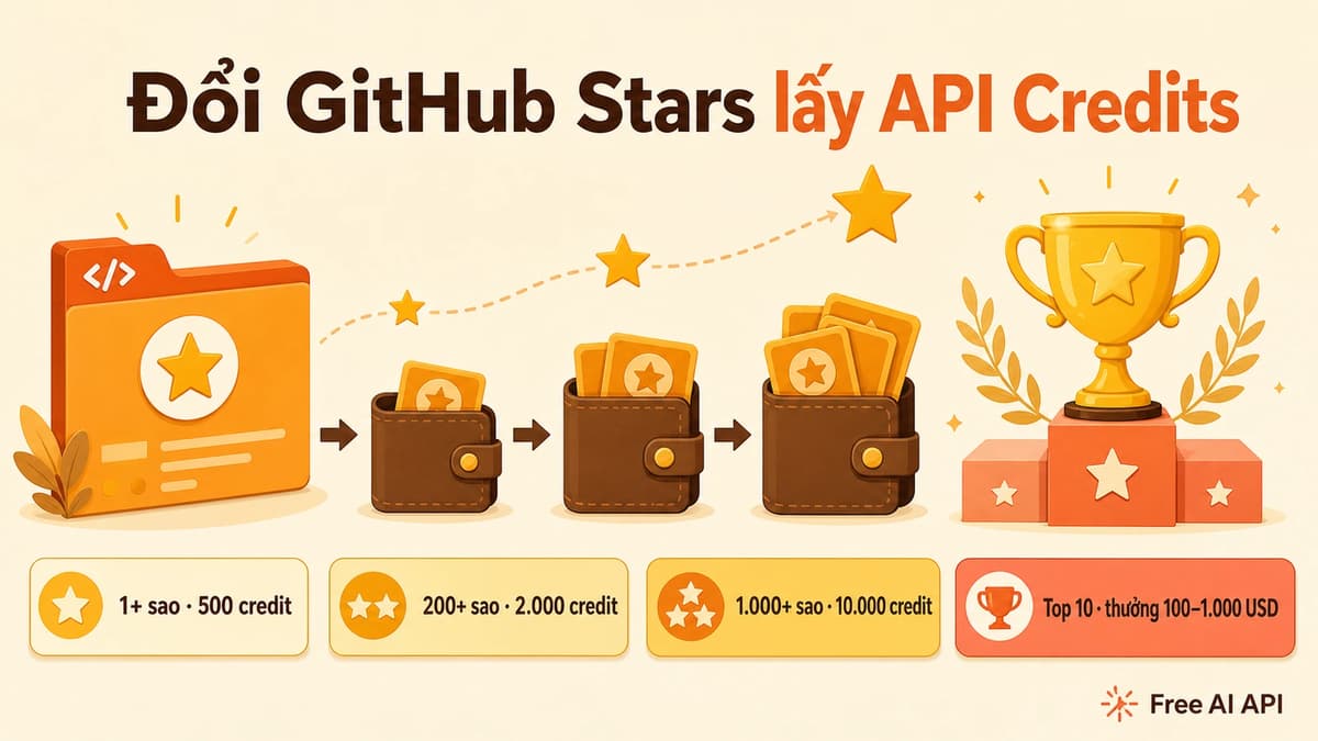 API LLM miễn phí: EvoMap cấp tín dụng cho người đóng góp Open Source — Free AI API