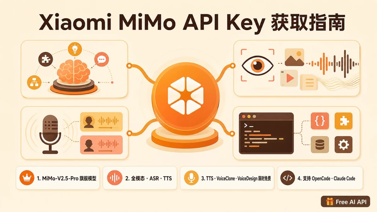 Xiaomi MiMo API Key 获取教程 — Free AI API