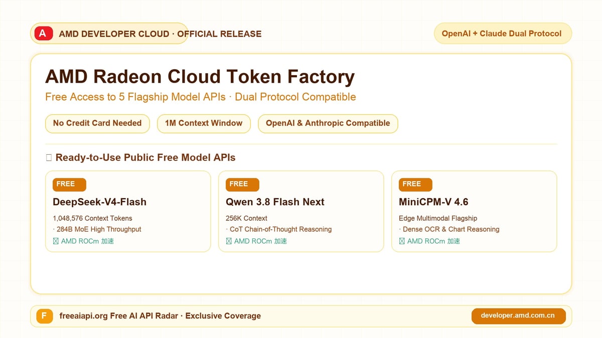 AMD Radeon Cloud Token Factory Free Model APIs Cover
