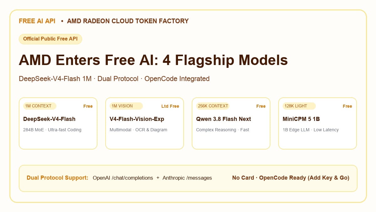 AMD Radeon Cloud Token Factory Free Model APIs Cover