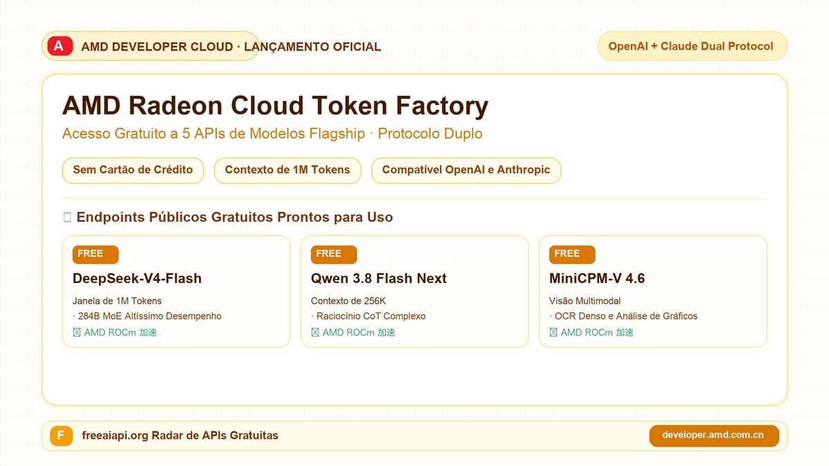 AMD Radeon Cloud Token Factory Capa em Português