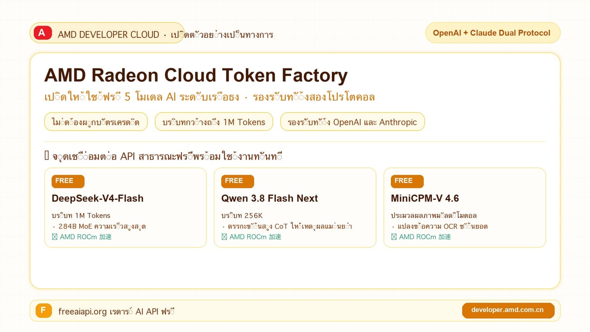 AMD Radeon Cloud Token Factory หน้าปกภาษาไทย