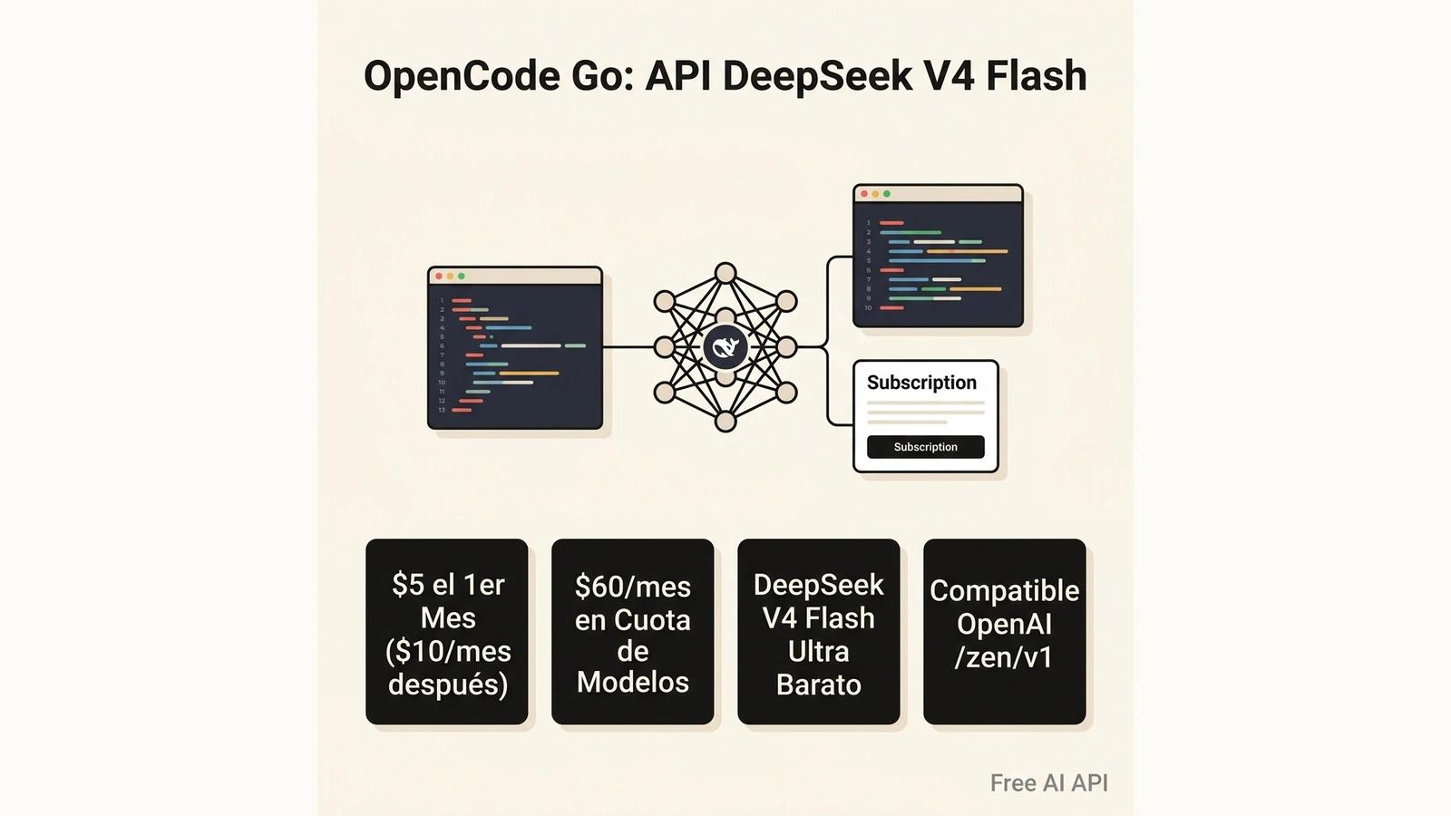 Guía Completa de OpenCode Go: API de DeepSeek V4 Flash por $5 el 1er Mes — Free AI API