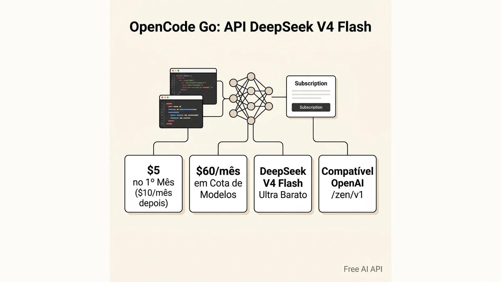 Guia Completo do OpenCode Go: API do DeepSeek V4 Flash por $5 no 1º Mês — Free AI API