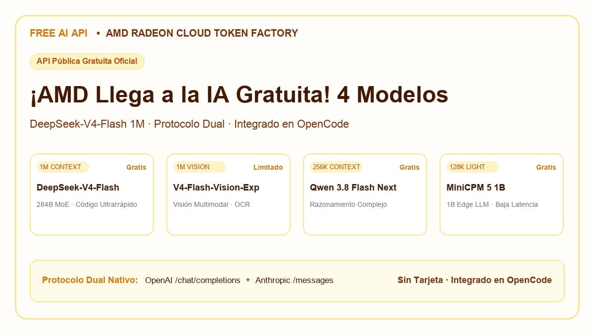 AMD Radeon Cloud Token Factory Portada en Español