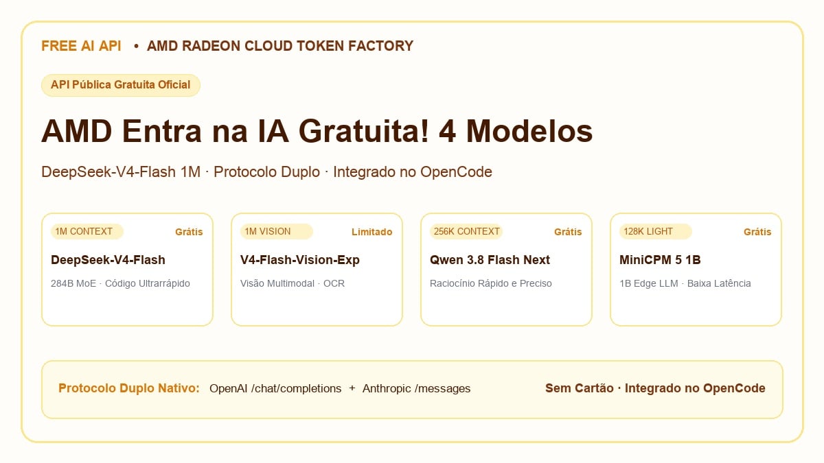 AMD Radeon Cloud Token Factory Capa em Português