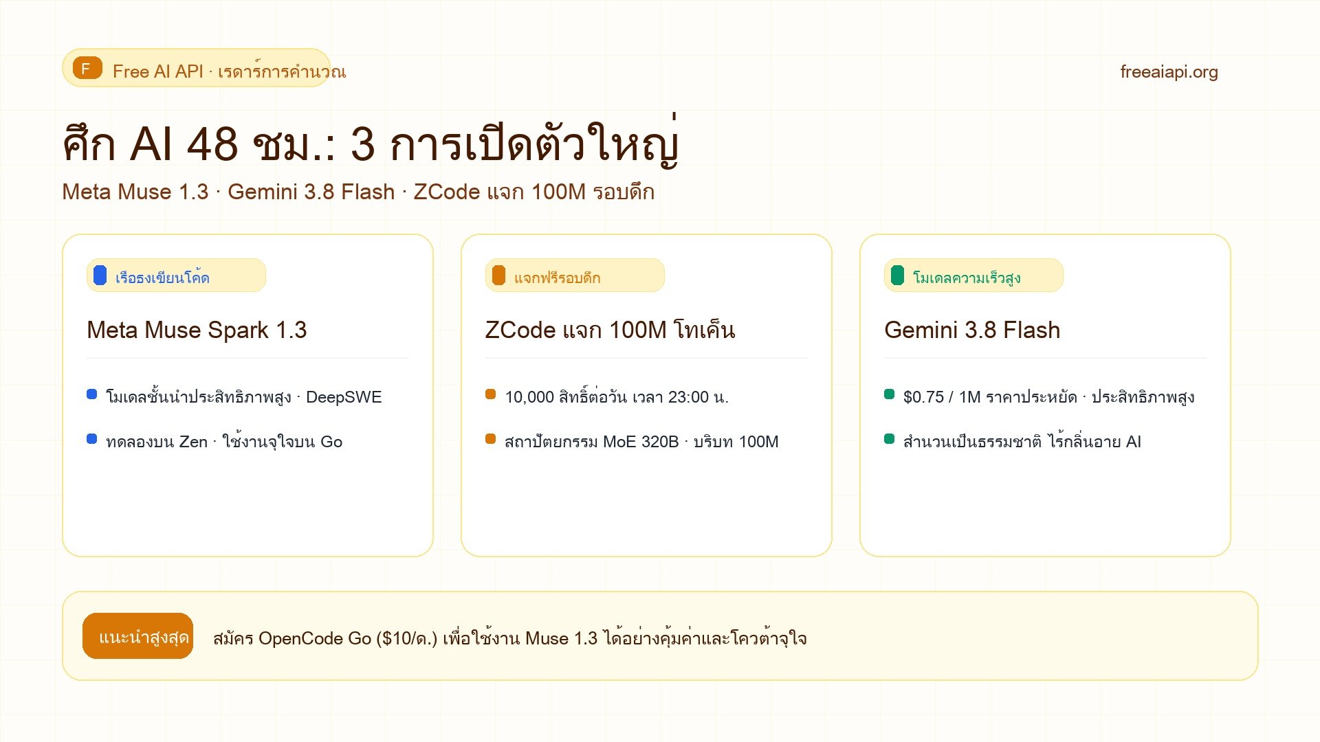 ศึก AI 48 ชม.: Meta Muse 1.3, Gemini 3.8 Flash และ ZCode ภาพปก v2