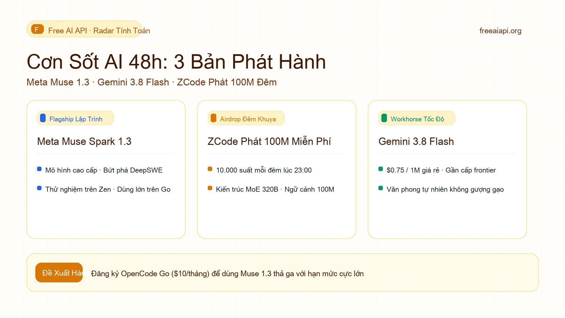 Cơn Sốt AI 48h: Meta Muse 1.3, Gemini 3.8 Flash và ZCode Ảnh bìa v2