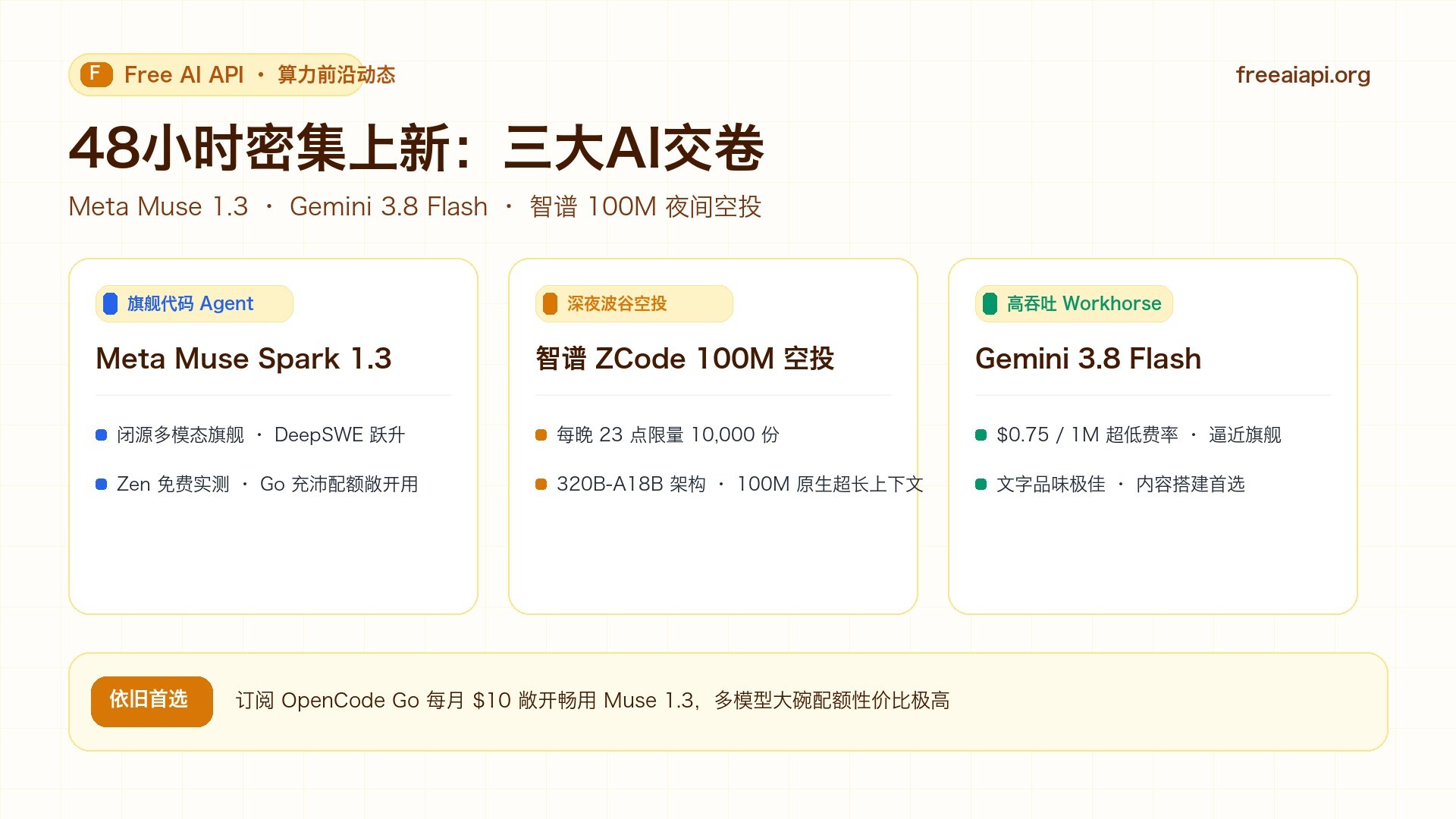 48小时密集上新：Meta Muse 1.3、Gemini 3.8 Flash 与智谱夜降算力封面 v2