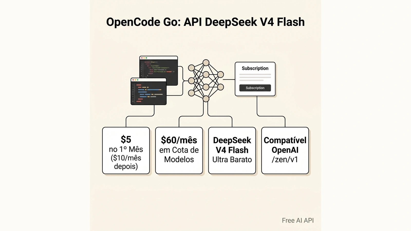 Guia Completo do OpenCode Go: API do DeepSeek V4 Flash por $5 no 1º Mês — Free AI API